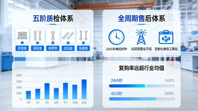 品質為基 服務為翼——執信環保贏得老客戶信賴的核心密碼