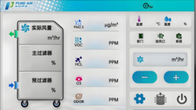 技創賦能 風潤萬家——執信環保最新清風系統獲市場廣泛認可與推廣